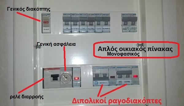 pinakas aplos
