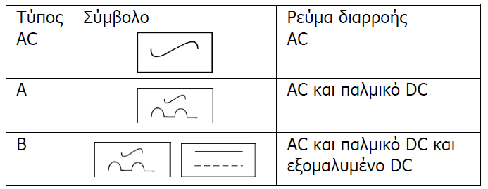 rele2