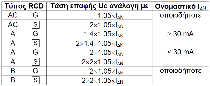 rele4