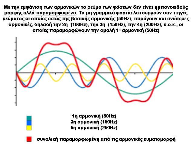 armonikes1