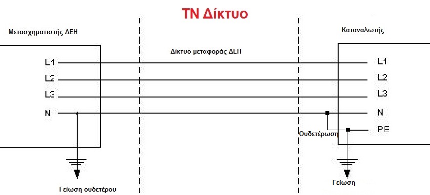 TNb