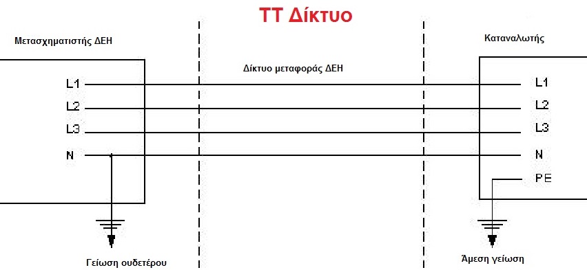 TTa