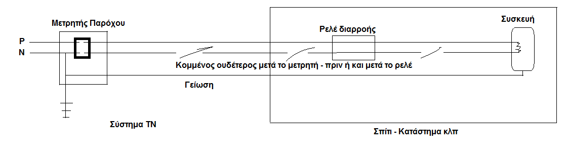 TΝkom oydet metatometriti