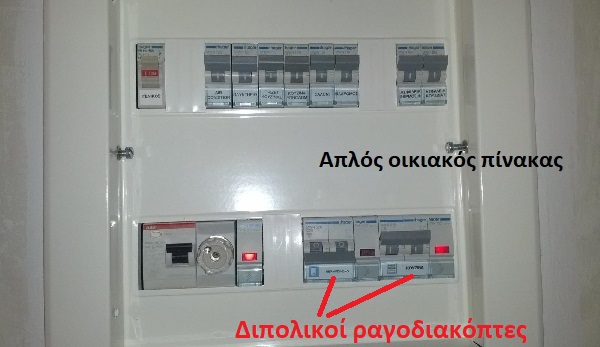 pinakas aplos