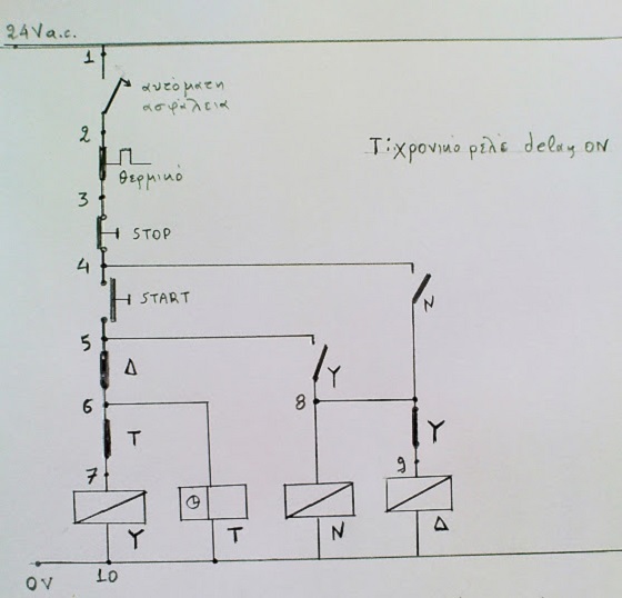 astera trigono
