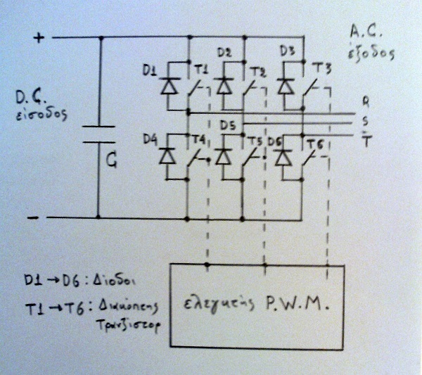 inverter antistrofeas pwm