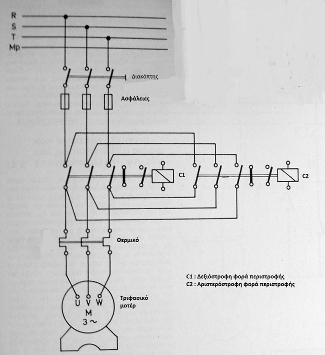 motor rotation left right
