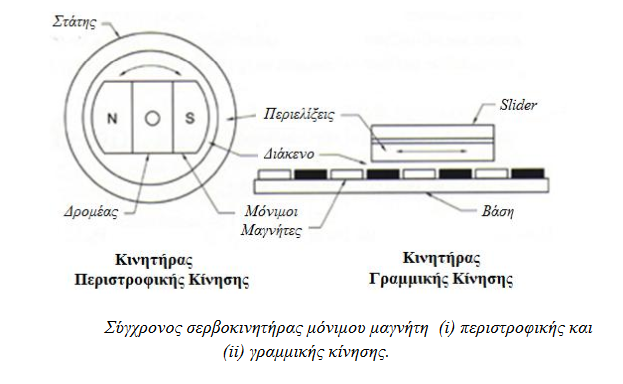 serv gra kinisis