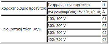 kodikas
