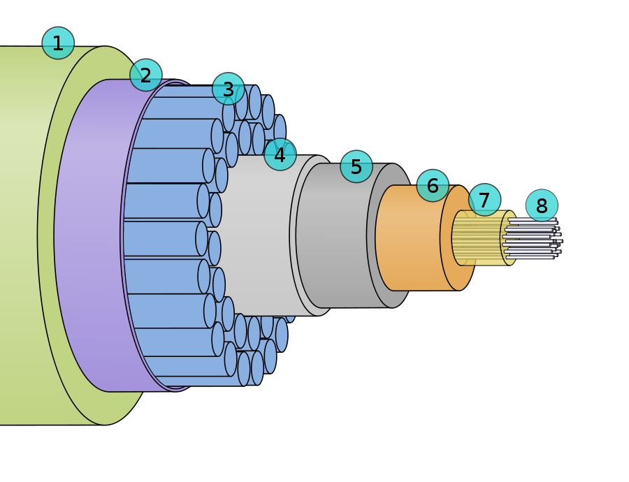 ypobrixio kalodio