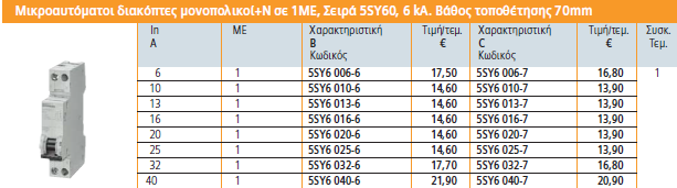 dipolikes mcb