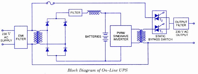 UPS8a