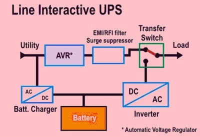 ups5a