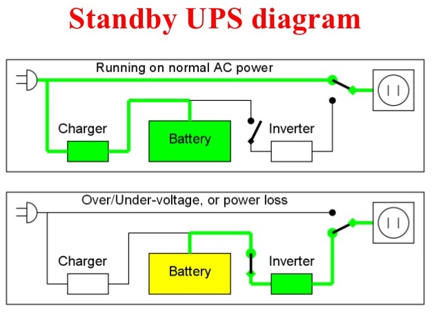 ups6a