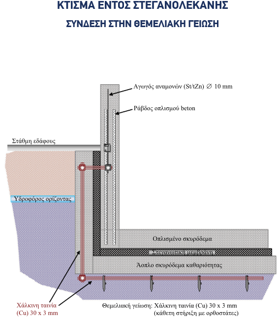 steganolekani