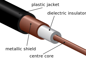 300px Coaxial cable cutaway.svg