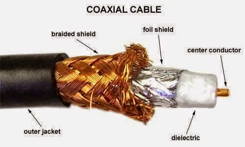 Coaxial cable