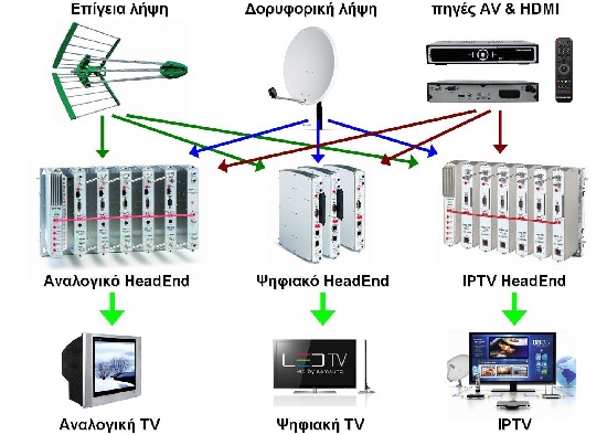 TV SAT