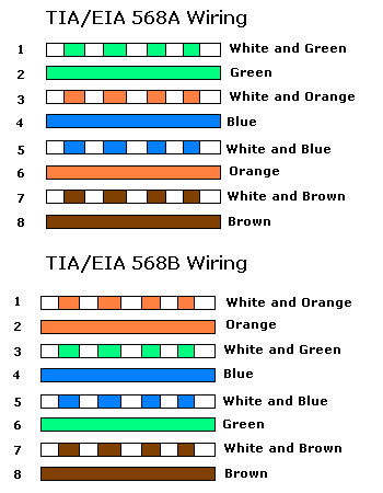 cat5 color