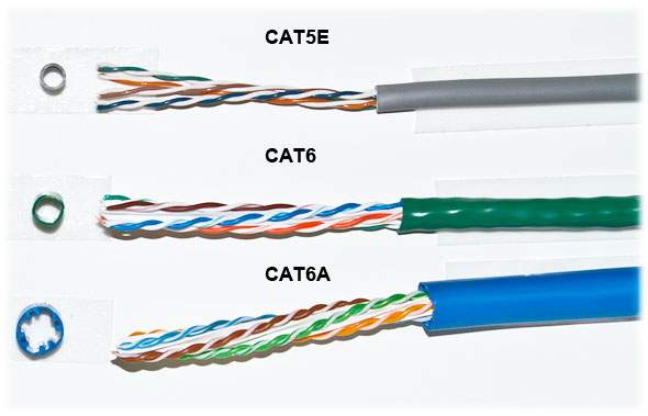 Cat5e Cat6 Cat6a