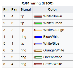 RJ61
