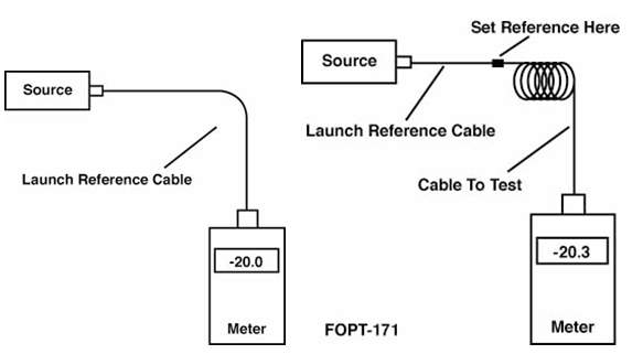 opt9