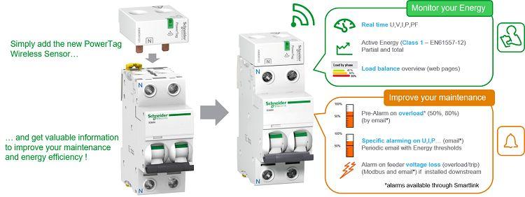powertag1