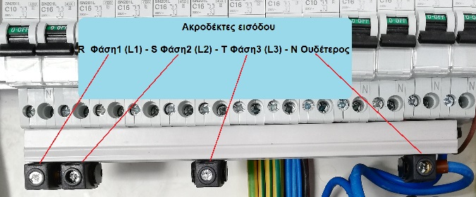 akrodektes