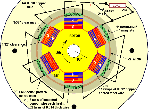 Fig8