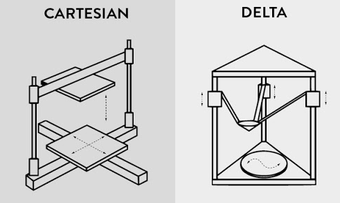 3dp
