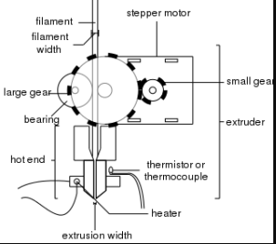 3dp1