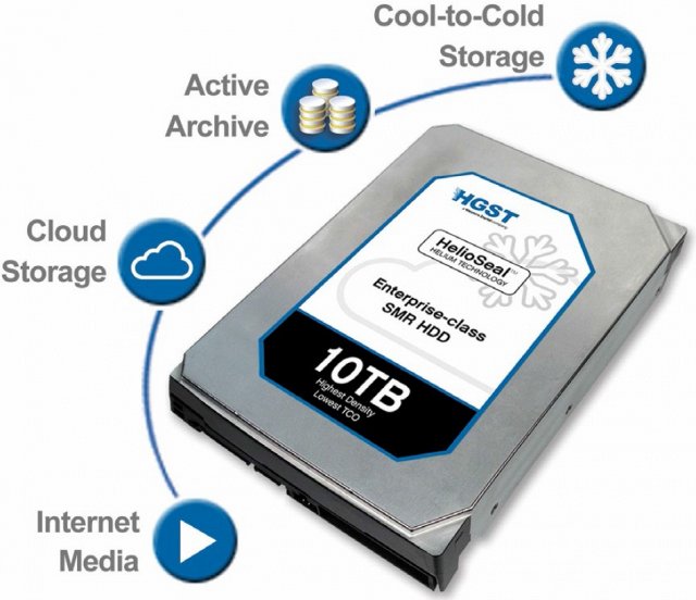 wd hgst ultrastar helium 10tb1 zgzf.640
