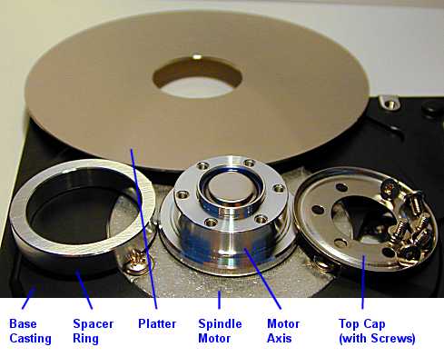 spindle motorparts