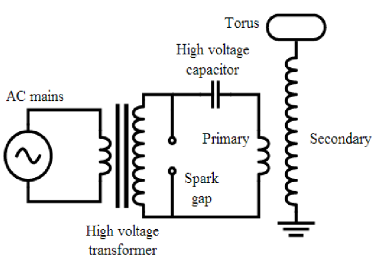 tesla1