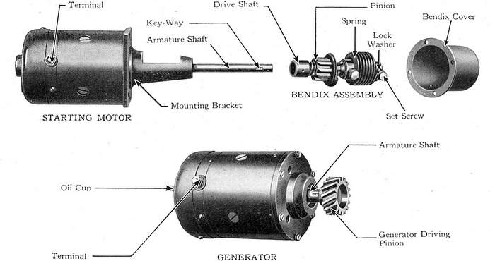 Bendix starter